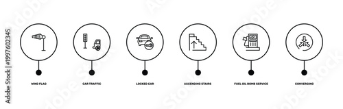 us road signs outline icon set featuring wind flag, car traffic, fuel oil bomb service, converging icons.
