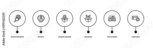 logistic delivery instructions outline icon set featuring search worldwide, security, trolleybuses, card check icons.