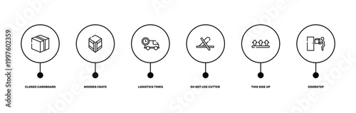 logistic outline icon set featuring closed cardboard box, wooden crate, this side up, doorstep icons.