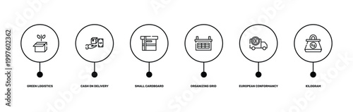 logistics outline icon set featuring green logistics, cash on delivery, european conformancy, kilogram icons.