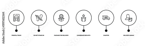 delivery outline icon set featuring frontal truck, do not stand on, charter, delivery woman icons.