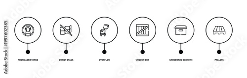 delivery outline icon set featuring phone assistance, do not stack, cardboard box with lid, pallets icons.