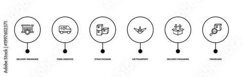 shipping and delivery outline icon set featuring delivery insurance, food logistics, delivery packaging box, trackcode icons.