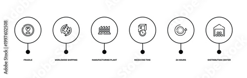 logistics outline icon set featuring fragile, worldwide shipping, 24 hours, distribution center icons.