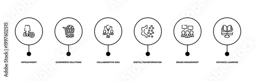 general outline icon set featuring impeachment, ecommerce solutions, brand engagement, distance learning icons.