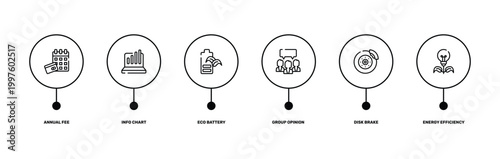 general outline icon set featuring annual fee, info chart, disk brake, energy efficiency icons.