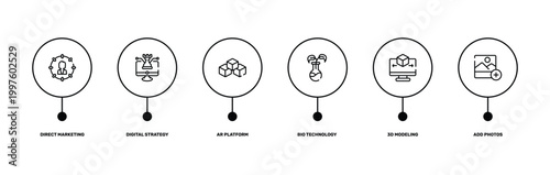 general outline icon set featuring direct marketing, digital strategy, 3d modeling, add photos icons.
