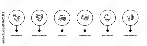 general outline icon set featuring biomass energy, business networking, edge computing, advertising agency icons.