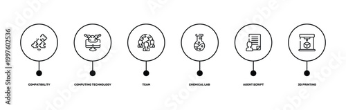 general outline icon set featuring compatibility, computing technology, agent script, 3d printing icons.