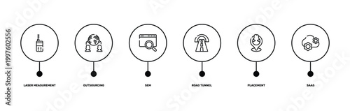 general outline icon set featuring laser measurement, outsourcing, placement, saas icons.