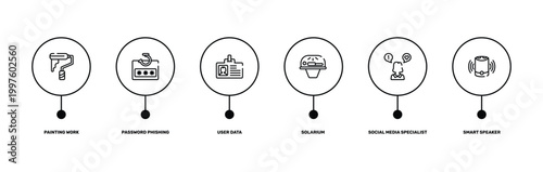 general outline icon set featuring painting work, password phishing, social media specialist, smart speaker icons.