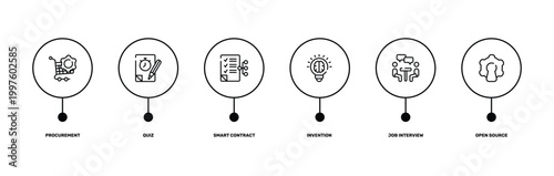 general outline icon set featuring procurement, quiz, job interview, open source icons.