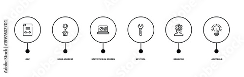 business pack outline icon set featuring gap, home address, behavior, lightbulb icons.