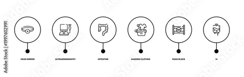 medical outline icon set featuring head mirror, ultrasonography, road block, iv icons.