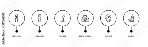 opthalmology outline icon set featuring tooth pliers, hydratation, aesthetic, eye drop icons.