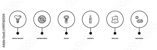 hospital outline icon set featuring dental implant, antibacterial, swelling, bacterium icons.