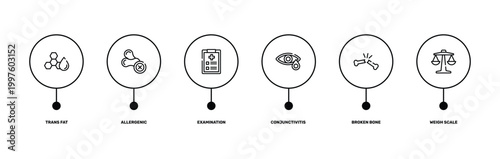 medical outline icon set featuring trans fat, allergenic, broken bone, weigh scale icons.