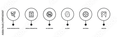 dental care outline icon set featuring blood pressure meter, medical prescription, red cross, decayed icons.