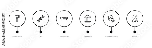 medical services outline icon set featuring reflex hammer, adn, sleep deprivation, funeral icons.