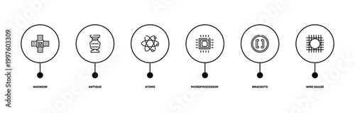 laboratory outline icon set featuring naensor, antique, brackets, wire gauze icons.