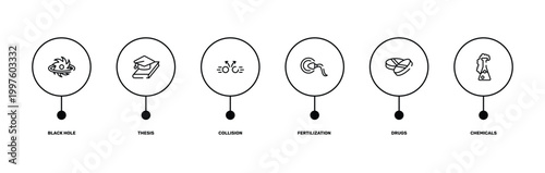science outline icon set featuring black hole, thesis, drugs, chemicals icons.
