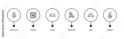 biology technology outline icon set featuring rocket launch, timetable, omega, pregnancy icons.