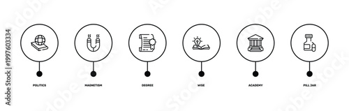 laboratory outline icon set featuring politics, magnetism, academy, pill jar icons.