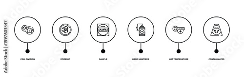 outline icon set featuring cell division, epidemic, hot temperature, contaminated icons.