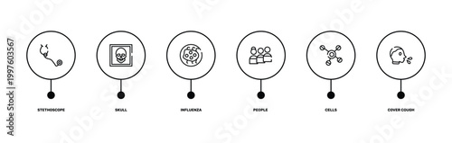 outline icon set featuring stethoscope, skull, cells, cover cough icons.