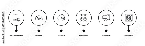 hardware computer outline icon set featuring tablet and browser, code rate, pc and phone, computer fan icons.