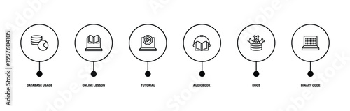 artificial intelligence outline icon set featuring database usage, online lesson, ddos, binary code icons.