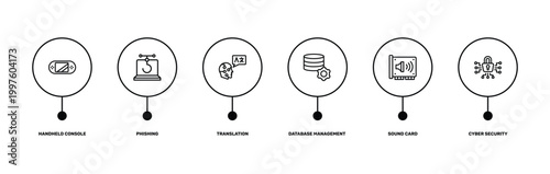 hardware outline icon set featuring handheld console, phishing, sound card, cyber security icons.