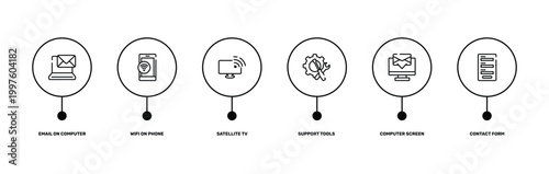 ways to contact us outline icon set featuring email on computer, wifi on phone, computer screen with message, contact form icons.