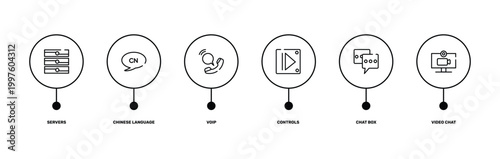dialogue assets outline icon set featuring servers, chinese language, chat box, video chat icons.