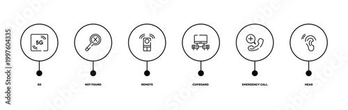 communition outline icon set featuring 5g, not found, emergency call, hear icons.
