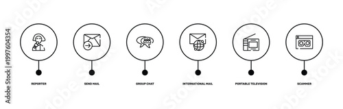 notification outline icon set featuring reporter, send mail, portable television, scammer icons.