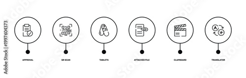 communition outline icon set featuring approval, qr scan, clapboard, translator icons.