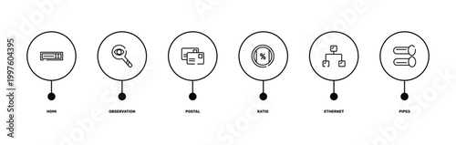 internet of things outline icon set featuring hdmi, observation, ethernet, pipes icons.