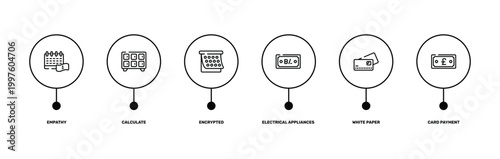 mall outline icon set featuring empathy, calculate, white paper, card payment icons.