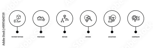 business management outline icon set featuring payment method, piggybank, advantage, cooperate icons.