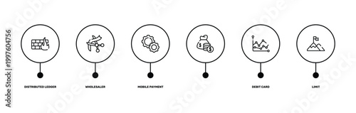 business outline icon set featuring distributed ledger, wholesaler, debit card, limit icons.