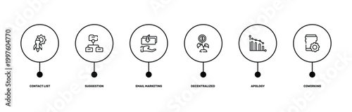 coworking space outline icon set featuring contact list, suggestion, apology, coworking icons.