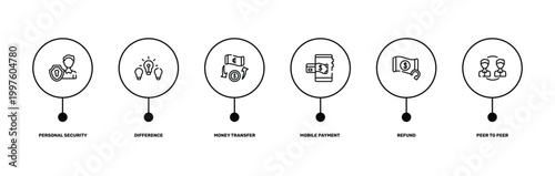 cryptocurrency outline icon set featuring personal security, difference, refund, peer to peer icons.