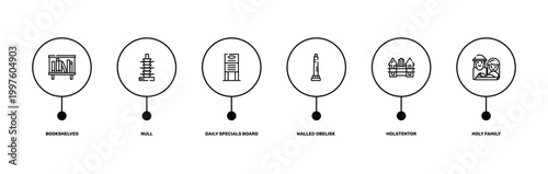 linear monuments outline icon set featuring bookshelves, null, holstentor, holy family icons.