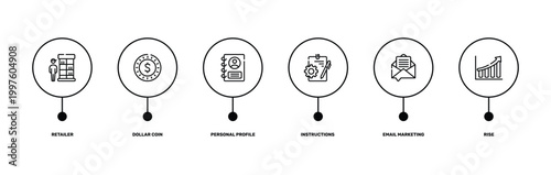 business outline icon set featuring retailer, dollar coin, email marketing, rise icons.