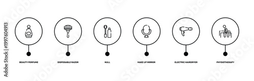 therapy outline icon set featuring beauty perfume, disposable razor, electric hairdryer, physiotherapy icons.