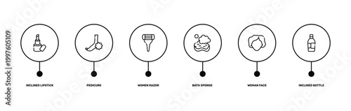 beauty salon outline icon set featuring inclined lipstick, pedicure, woman face, inclined bottle icons.