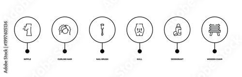 sauna outline icon set featuring nipple, curling hair, deodorant, wooden chair icons.