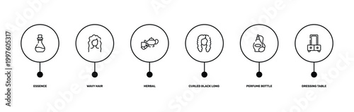 hairdressing and barber outline icon set featuring essence, wavy hair, perfume bottle, dressing table icons.
