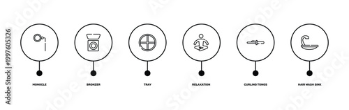 hairdressing outline icon set featuring monocle, bronzer, curling tongs, hair wash sink icons.
